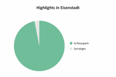 Highlights