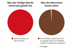 Was-der-Heilige-Martin