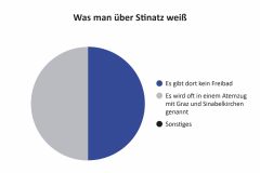 Was-man-ueber-Stinatz
