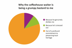 09-Why-the-coffeehouse-waiter