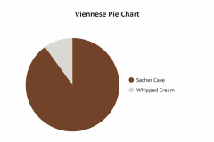 11-Viennese-Pie-Chart