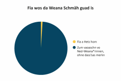 02-Fia-wos