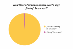 11-Wos-Weana