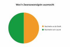 12-Wos