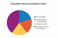 Die-groessten