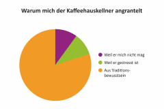 Warum-mich-der