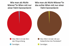 Wie-man-als