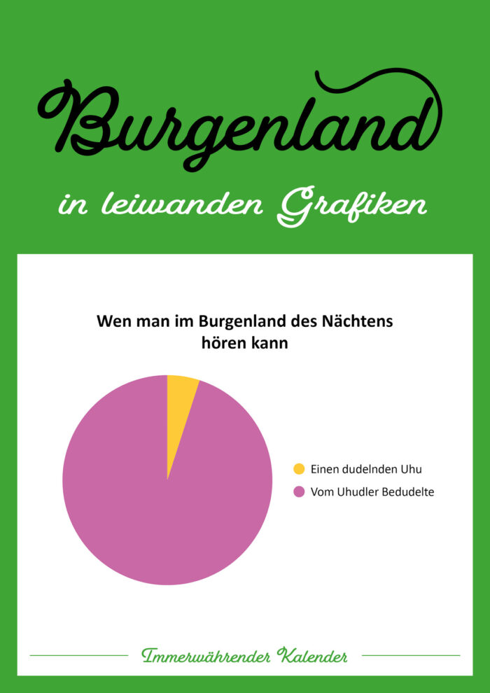 Burgenland in leiwanden Grafiken
