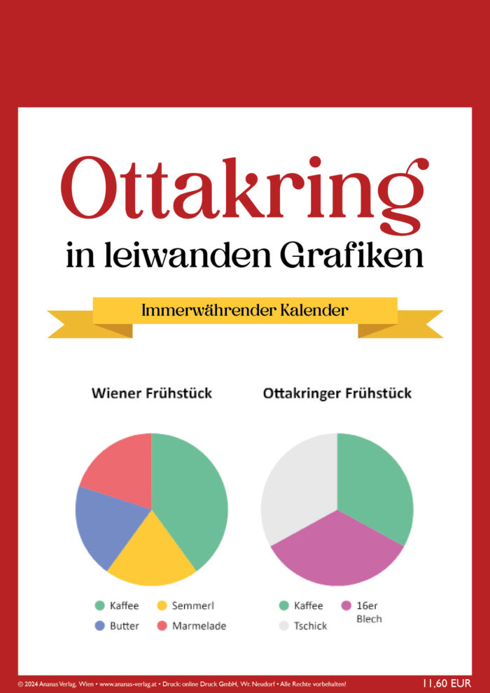 Ottakring in leiwanden Grafiken