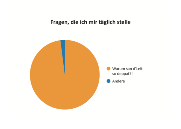 Fragen, die ich mir täglich stelle