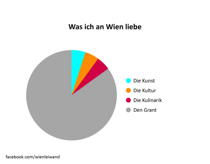 Was ich an Wien liebe